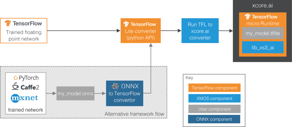 Model Deployment Workflow