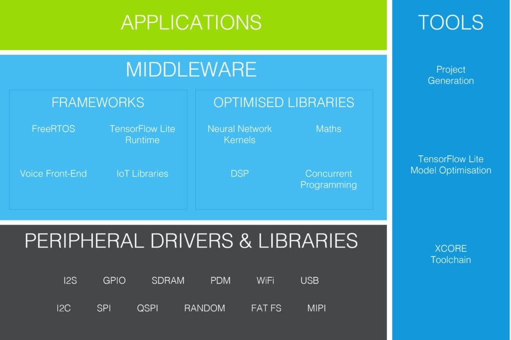 AIoT SDK Software Stack