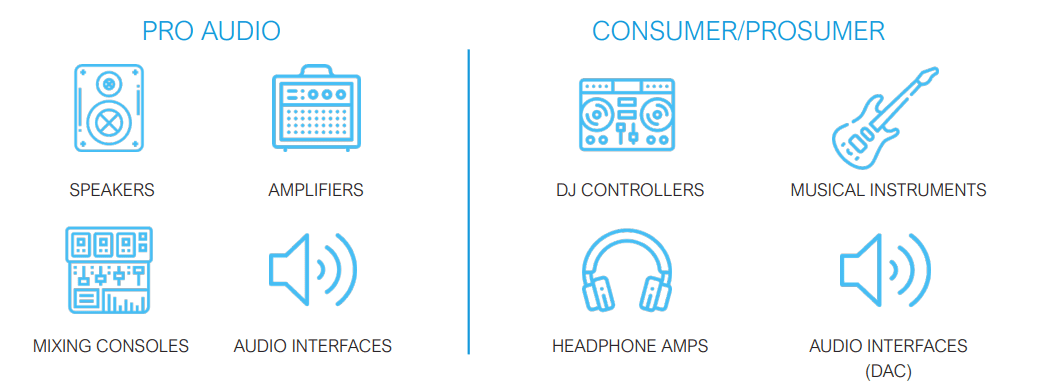 USB MULTI CHANNEL AUDIO DEVICE visual data 5