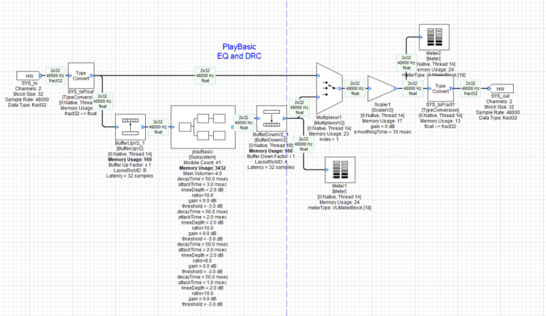 Audio DSP | XMOS