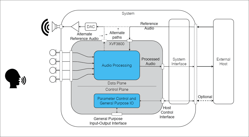 xvf3800_block_diagram_xmos